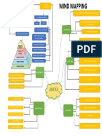 Mind Mapping ANEKA Agenda II - Andhinie Tyana Poetri