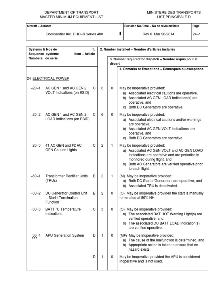 Department of Transport Master Minimum Equipment List Ministere Des