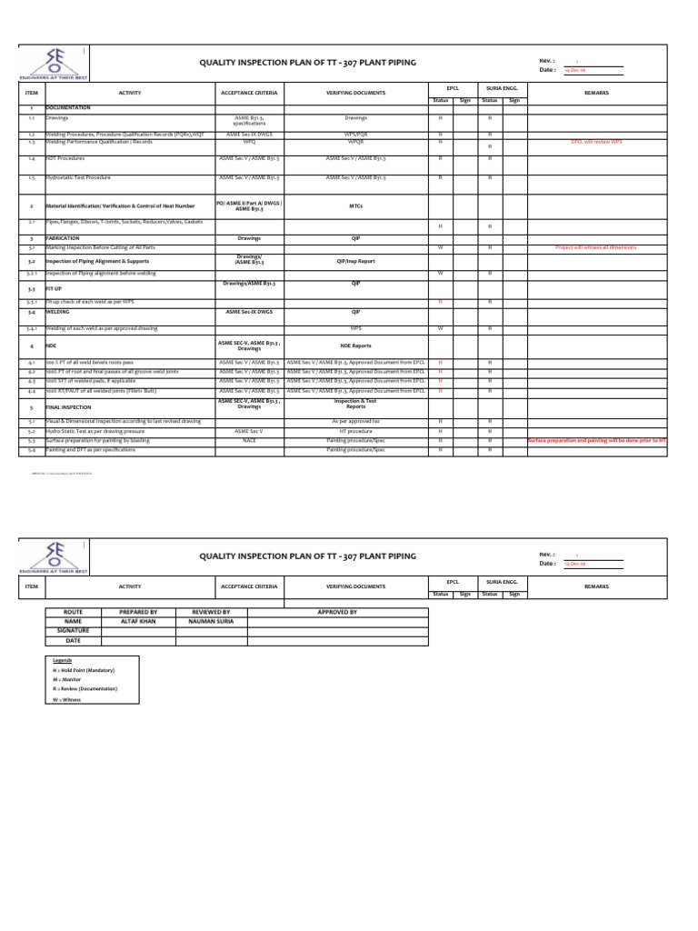 Quality Inspection Plan for Piping | PDF | Pipe (Fluid Conveyance ...