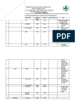 5.5.3.5 Hasil Evaluasi Terhadap Kebijakan - Copy