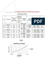 Coefficient of Friction