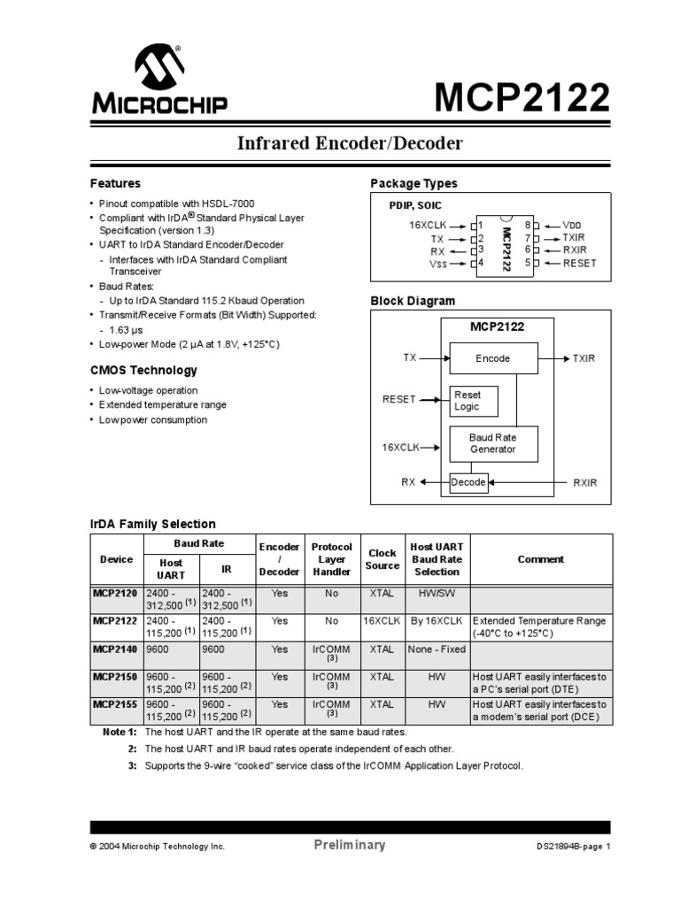 Infrared Encoder/Decoder: Features Package Types | PDF | Manufactured ...