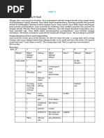 1: Sebuah Percakapan Pribadi: Unit 1