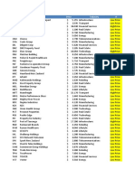 Lab 3 Class Excercise Spreadsheet