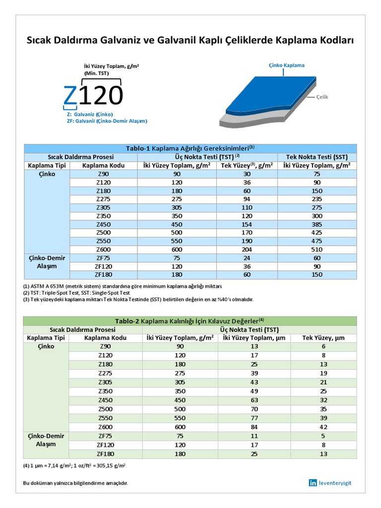 Coating Designations For Galvanized and Galvannealed Steel | PDF