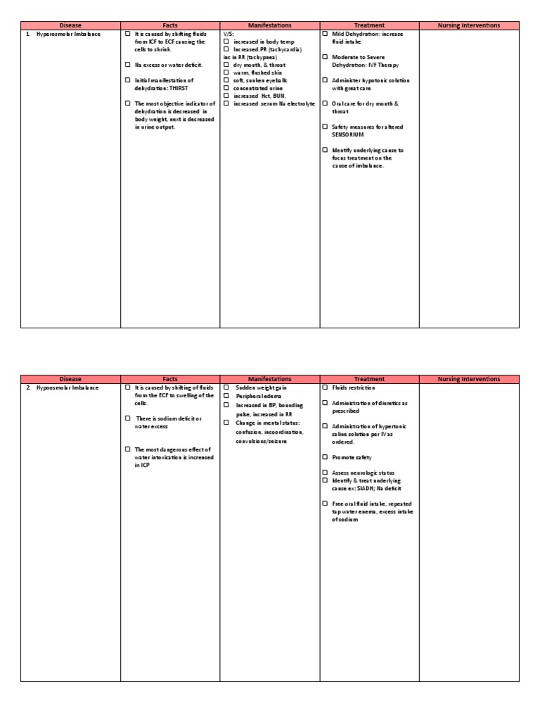 Fluid and Electrolyte Imbalances Guide | PDF | Dehydration | Edema