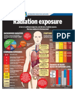 Radiation Exposure