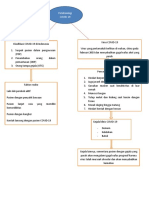 Patofisiologis COVID-19