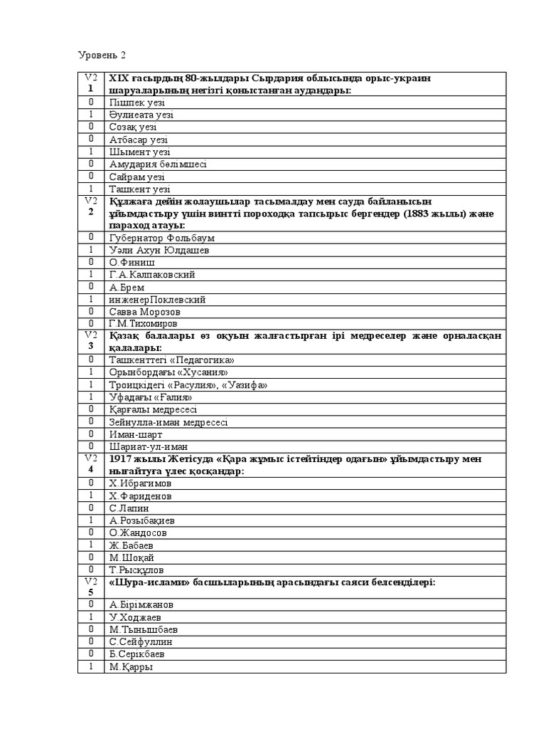 Секс Старый Оскол сайты без регистрации