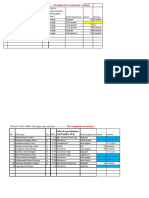 Amhara Civil Service Bureau DMAUN 2013 Final 2