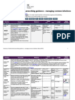 Summary Antimicrobial Prescribing Guidance