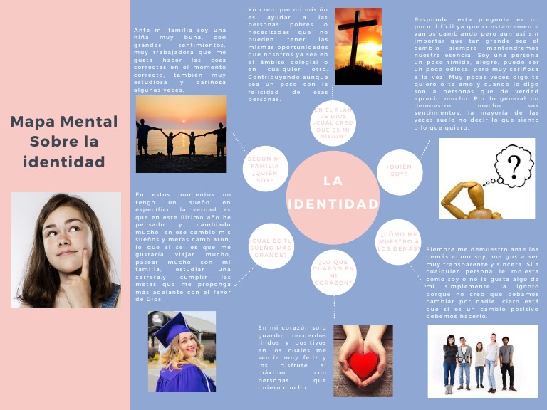 Mapa Mental Sobre La Identidad Pdf Verdad