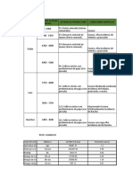 Cobertura Vegetal Hco