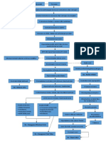 Pathway BPH 2