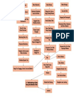 Pathway Diare Ketidakseimbangan Nutrisi