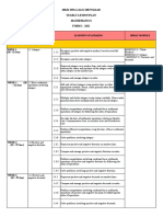 SMJK Hwa Lian, Mentakab Yearly Lesson Plan Mathematics FORM 1 - 2021