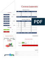 Gerenciamento de operações de day trade