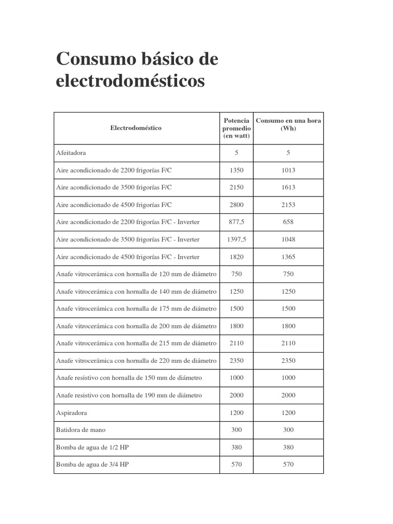 Consumo Básico De Electrodomésticos Pdf Calefacción Ventilación Y