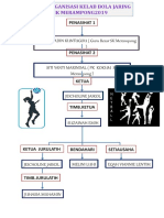 CARTA ORGANISASI GURU KELAB Bola Jaring