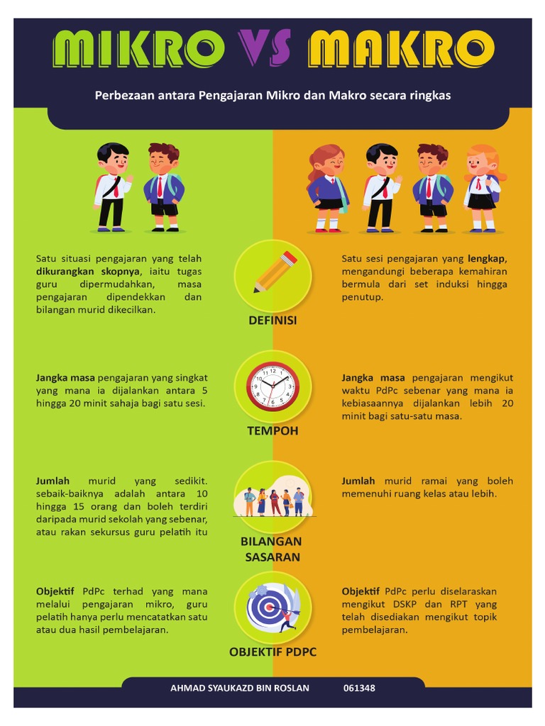 Pengajaran Mikro Vs Makro Pdf