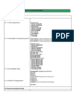 Drugs Used in The Trea - The Endocrine System