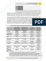 Tabla de Dimenciones de Tableros Verticales MOPC