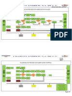 Procesos de Fabricación