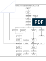 Schema Bloc