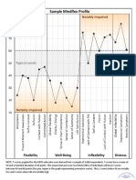 MindFlex - Sample Mindflex Profile