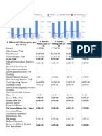 Annual Data