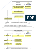 Flujograma Atencion Emergencias Medicas