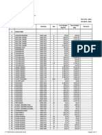 Supply List Material A-50 Nias 21.04.2021