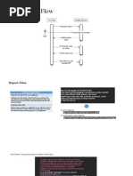 Google API Flow