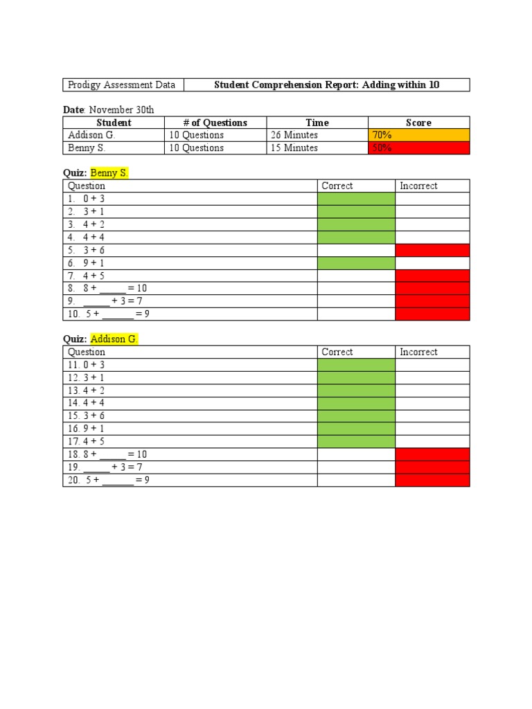 Prodigy Assessment Data | PDF