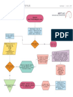 Publicador Paquete Plus