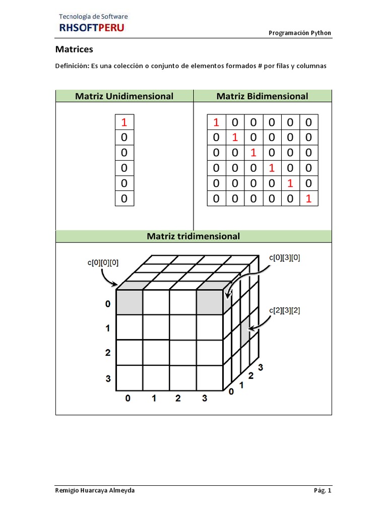 Creación de Matrices en Python | PDF | Matriz (Matemáticas) | Objetos ...