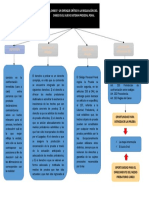 Careo - Mapa Conceptual