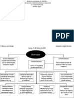 Mapa Mental de Corriente Elctrica Angelo Moscote