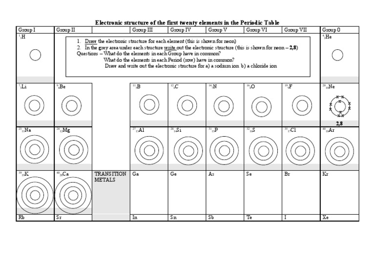 Electronic Structures of First 20 Elements | PDF | Periodic Table ...