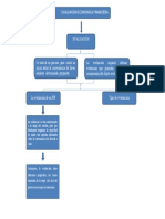 Evaluacion Economica Financiera