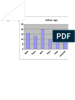 Graph in Microsoft Excel ( Diffrent Ages)