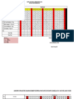 Jadwal Praktek