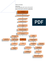 Pathway Penyakit Kronis Jantung Koroner Tiur