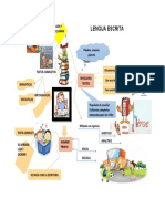 Mapa Mental Lengua Escrita