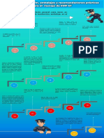 Infografia Formas de Recoleccion