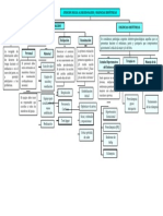 Mapa Conceptual Tema 6