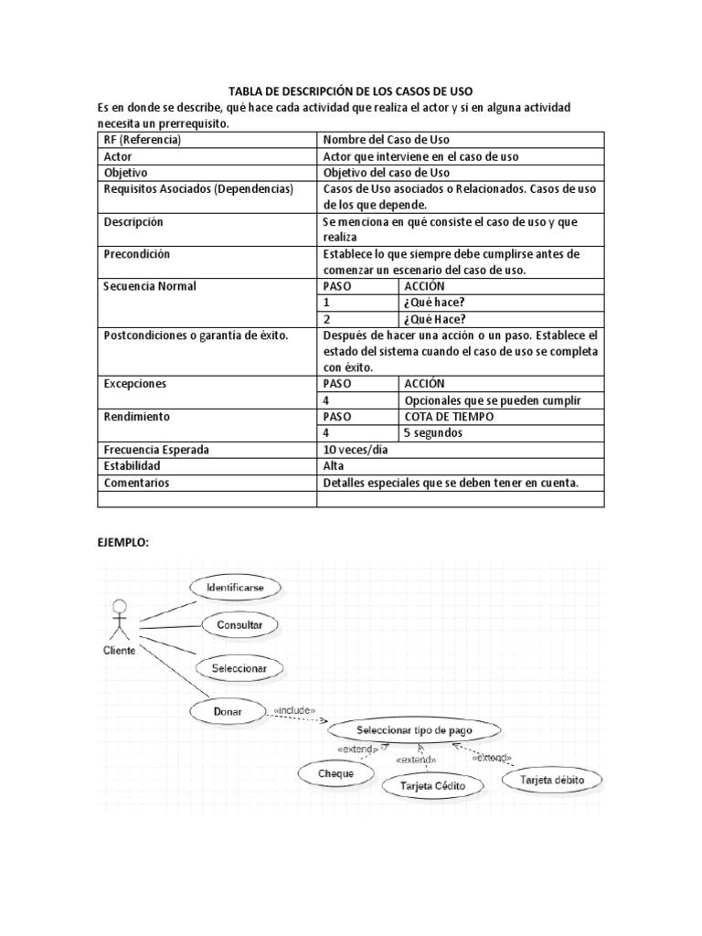 Tabla de Descripción de Los Casos de Uso para Explicar | PDF