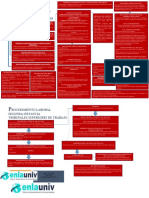 Procedimiento Laboral en 1ra y 2da Instancia