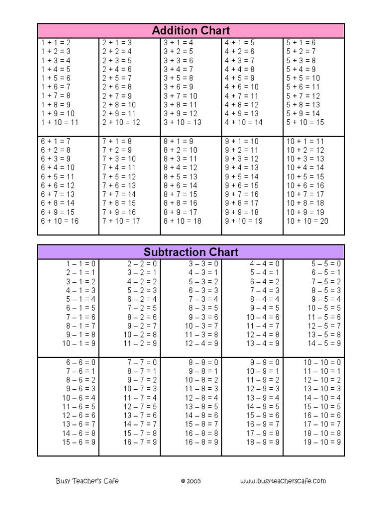 Addition Chart: Busy Teacher's Café © 2005 | PDF | Teaching Methods ...