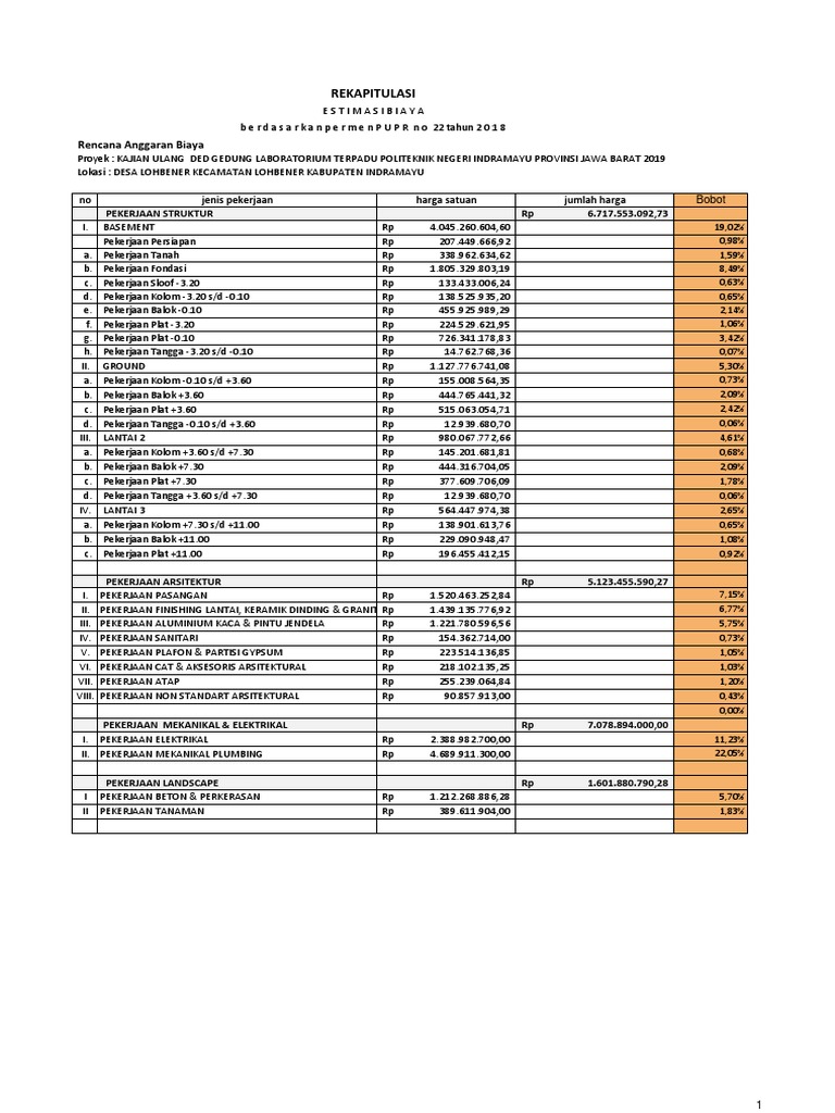 RAB Proyek Gedung Laboratorium Indramayu | PDF | Teknologi & Rekayasa